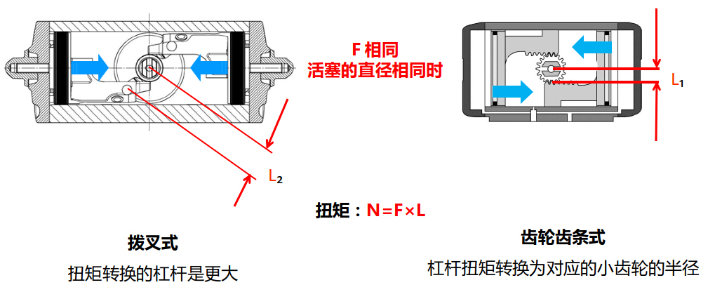 進口氣動執(zhí)行器